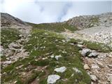 Passo di Costalunga / Karerpass - Cima Latemar / Latemarspitze